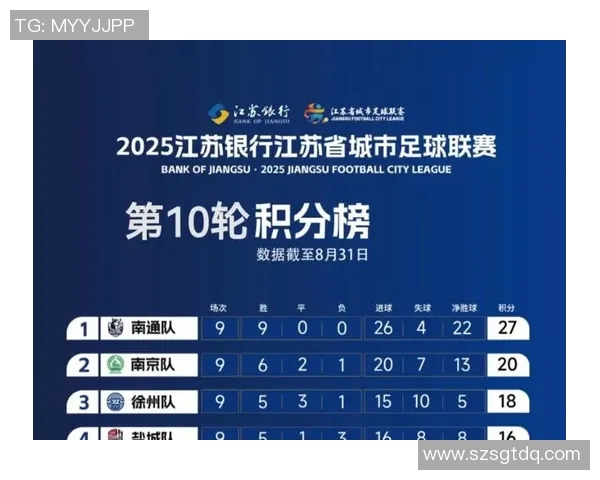 南京足球队强势领跑锦标赛积分榜以79分领先其他球队